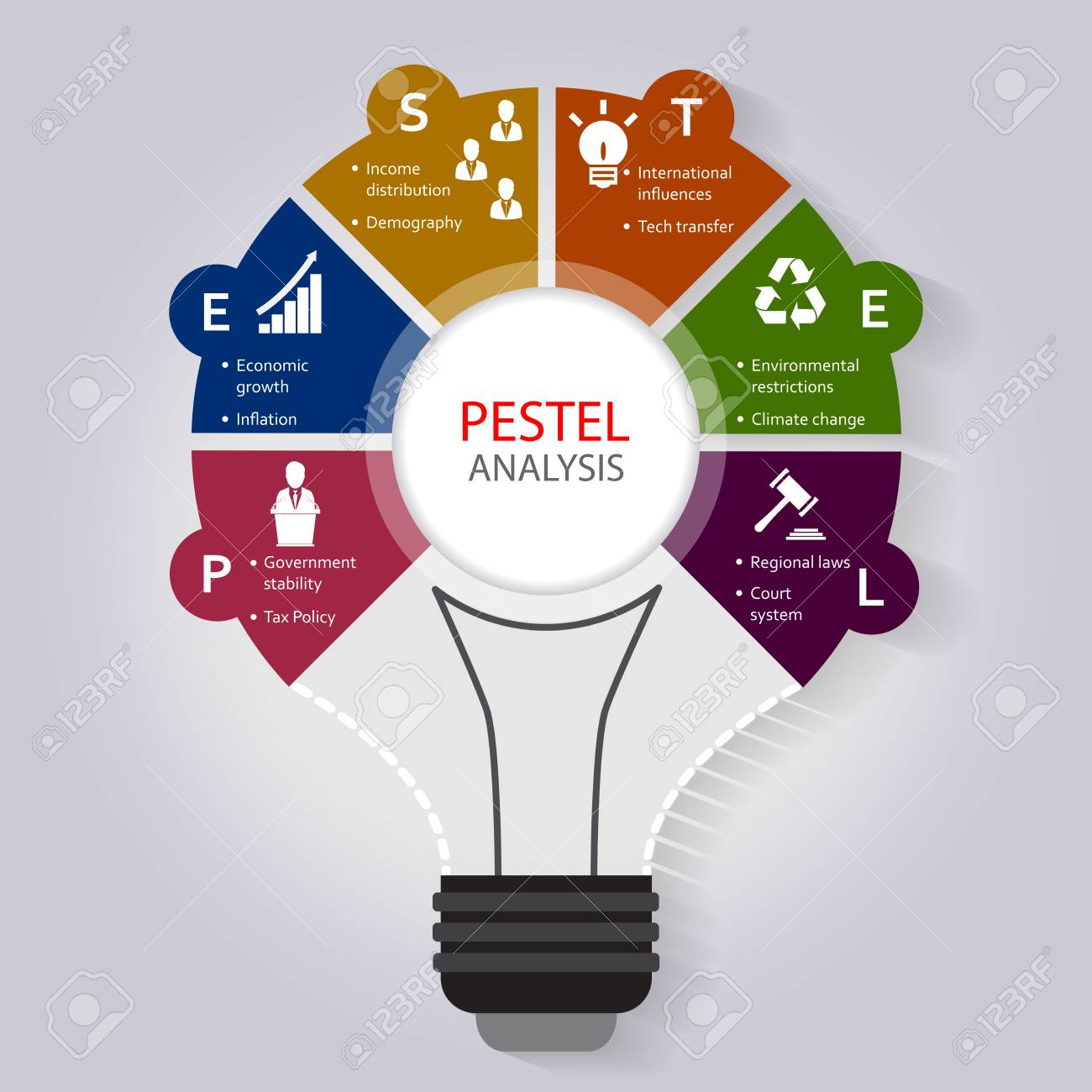 pestle-product-strategy-ppt-impact-roadmap-plan