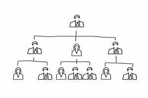ساختار سازمانی