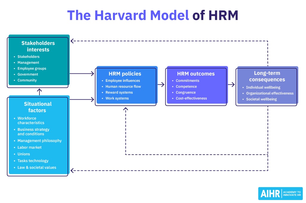 مدل منابع انسانی